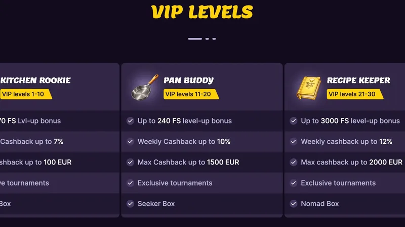 VIP Rewards at Mamabet Casino